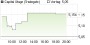 Capital Stage: Solarparkportfolio im Vereinigten Königreich erworben - Aktiennews (aktiencheck.de) | Aktien des Tages | aktiencheck.de